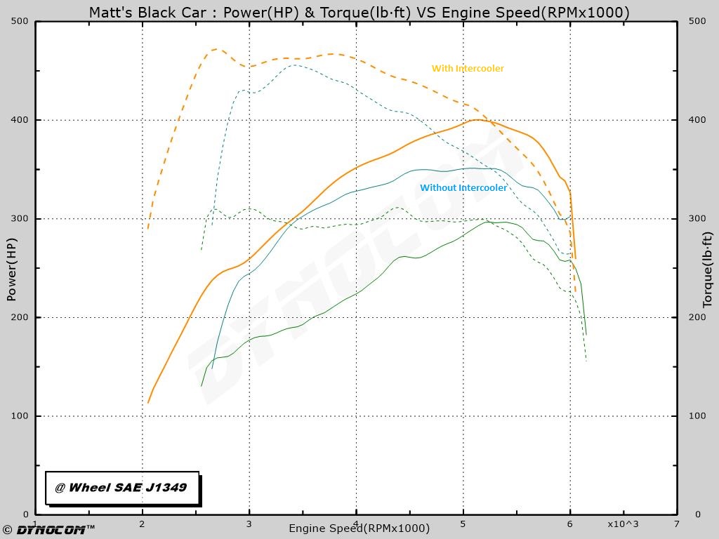 SHO-Intercooler-Only.jpg