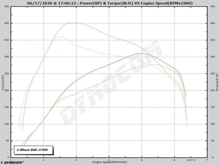 2019-2021 Ford Ranger 2.3L Tuning - Gearhead Sales